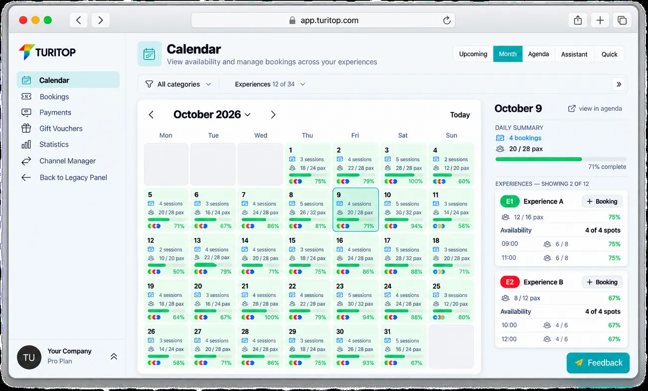 Calendario mensile di TuriTop: ogni giorno del mese mostra quante sessioni ha, i posti prenotati sul totale e una barra con la sua percentuale di occupazione. A destra, il dettaglio del giorno selezionato con ogni esperienza, la sua occupazione e i posti rimasti.