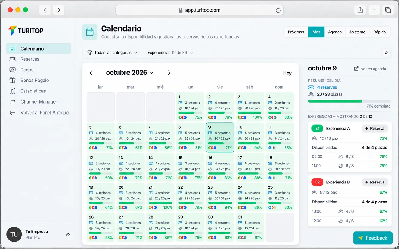Calendario mensual de TuriTop: cada día del mes muestra cuántas sesiones tiene, las plazas reservadas sobre el total y una barra con su porcentaje de ocupación. A la derecha, el detalle del día seleccionado con cada experiencia, su ocupación y las plazas que quedan.
