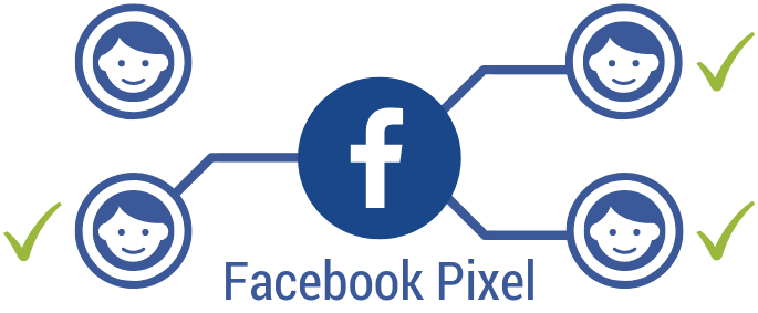 Facebook Pixel