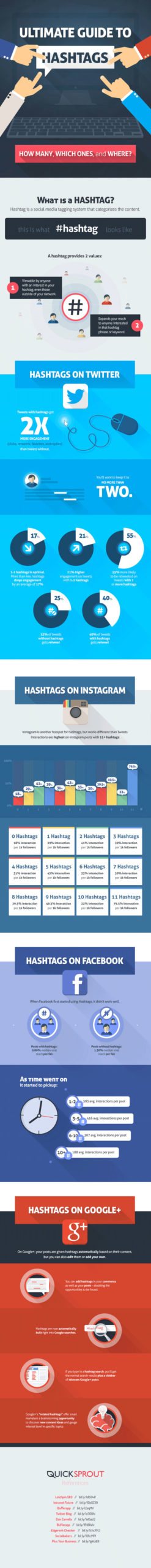 hashtaginfographic scaled